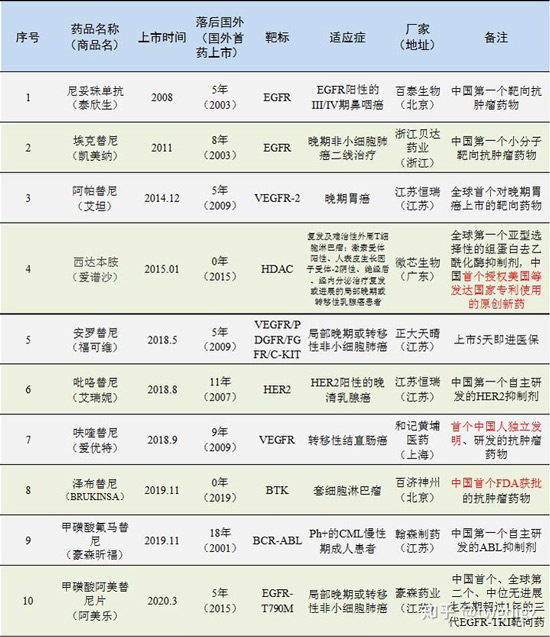 5月22日 历史上的今天 中国原创抗癌药引全球关注 京东在纳斯达克上市 黄冈起义爆发 新闻资讯 民生在线