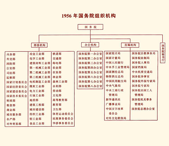 汶川大地震,中国发表西沙,南沙群岛问题备忘录,国务院调整组织机构)