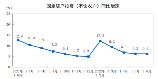 中国经济上半年“成绩单”：GDP同比增长2.5%，CPI同比上涨1.7%